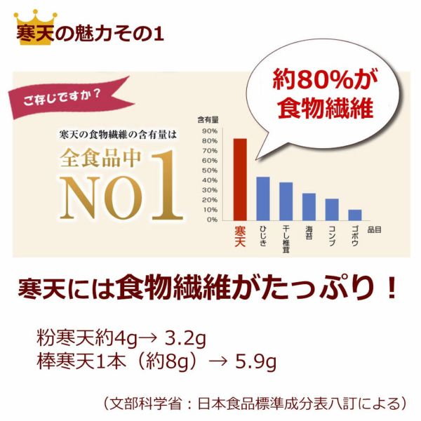 不足しがちな食物繊維を美味しく食べよう